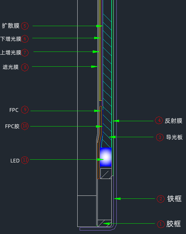 背光材料分解图_副本_副本.png 背光材料分解图_副本_副本.png