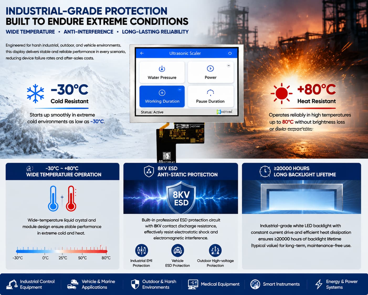 industrial grade TFT Module.jpg