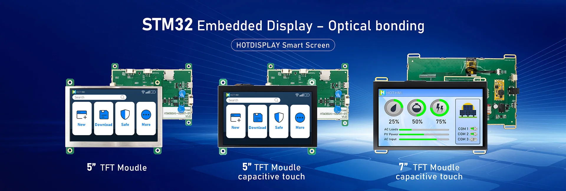 China LCD TFT Display Manufacturer, Global Supplier