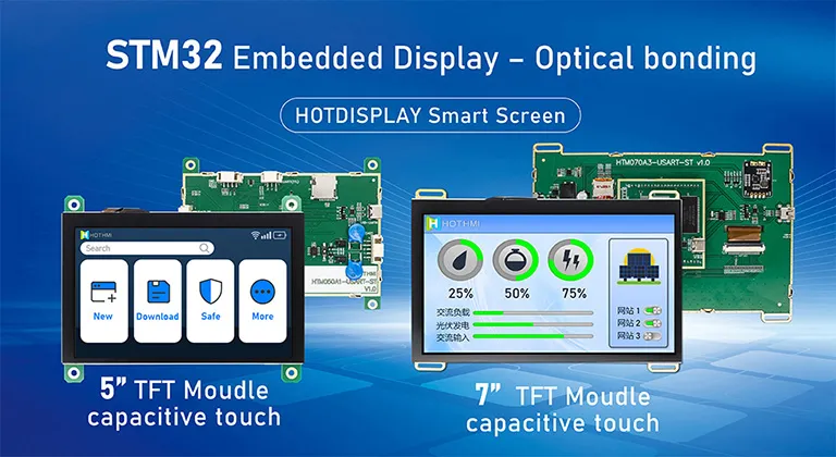China LCD TFT Display Manufacturer, Global Supplier