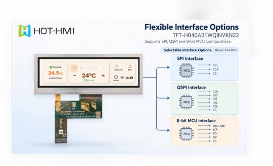 4.0寸LCD 显示屏适用于1U机箱